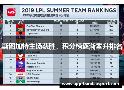 斯图加特主场获胜，积分榜逐渐攀升排名