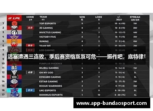 活塞遭遇三连败，季后赛资格岌岌可危——振作吧，底特律！